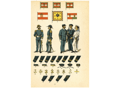 Обмундирование Британской армии. Английская армия.