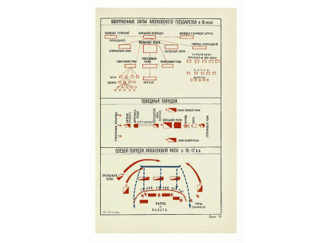 Вооруженные силы Московского государства в XVIв.