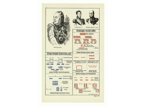 Боевые порядки Наполеона в 1812г.