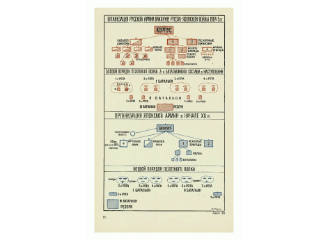Боевой порядок пехотного полка 3-х батальонного состава в наступлении.