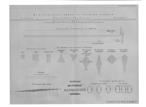 Строй, построения и движения македонской конницы.