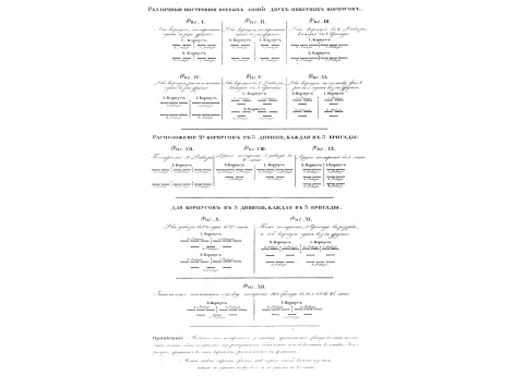 Различные построения боевых линий двух пехотных корпусов. Расположение 2-х корпусов в 3 дивизии, каждая в  3 бригады