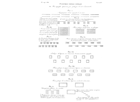 Различные боевые порядки