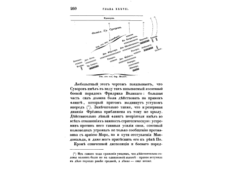 Чертеж общего боевого порядка, в котором армия должна была строиться в предстоящем сражении на Треббии