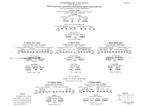 Основной расчет (Ordre de bataile) Главной армии под начальством фельдмаршала герцога Брауншвейгского.