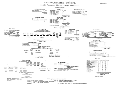Распределение войск армии Гогенлоэ 14-го октября 1806 года.