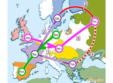 1740–1763 гг. Нарушение европейского равновесия