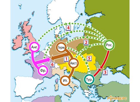 1871–1914 гг. Складывание новых альянсов