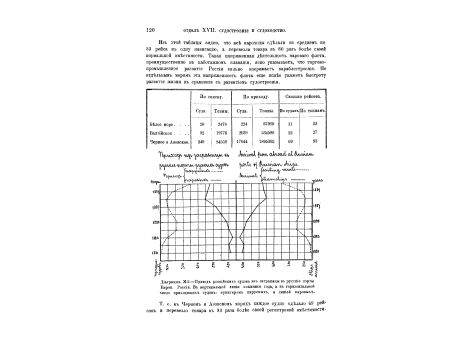 Диаграмма №2. Приход российских судов из-за границы в русские порты Европейской России.