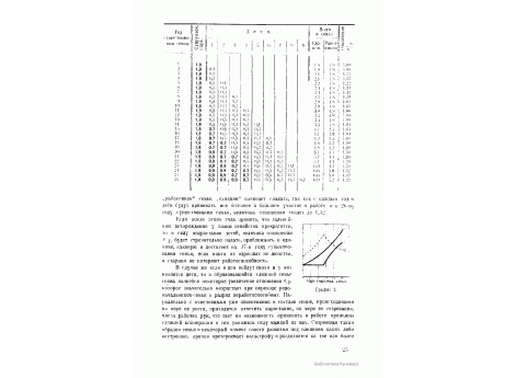 График 1. График развития крестьянской семьи.