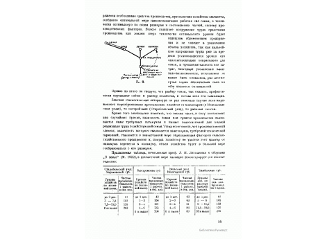 Рис.9. Схема основных элементов, составляющих земледельческое предприятие, организованное на началах трудового семейного хозяйства.