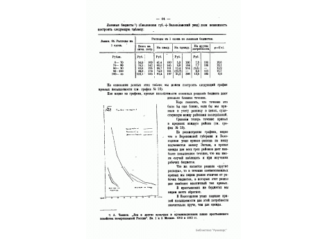 №28. Кривые насыщения для бюджетов Воронежской губернии, Вологодского уезда и льняных бюджетов.