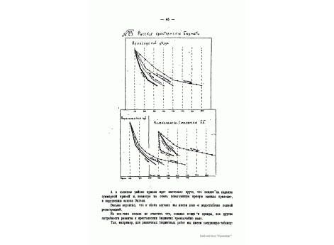 №29. Русские крестьянские бюджеты Воронежской губернии, Вологодского уезда и Волоколамско-Смоленских районов.