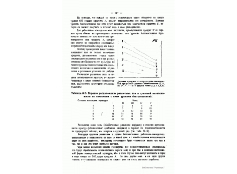 №70. Доставка продукта А в город одним землевладельцем при разных уровнях интенсивности  и в разных зонах.