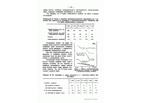 №72. Рента и падение производительности земледелия при переходе от трудового к капиталистическому хозяйству.