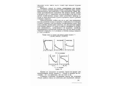 График XI. Размер спроса на кредит при разном уровне ссудного % в разных отраслях сельского хозяйства.