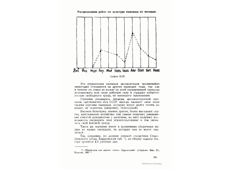 График XLVIX. Распределение работ по культуре пшеницы по месяцам.