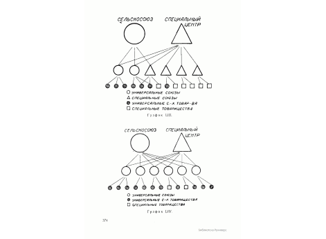 График LIII. Кооперативный центр, работа которого в первичке связана с переработкой, опирается на специализированную перифирию.