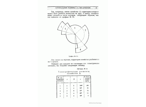 График №19. Хозяйство А, территория которого разбивается на круг и сегменты.