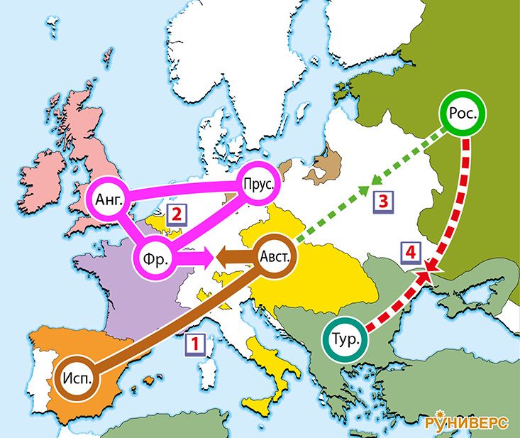 1721–1739 гг. Политическое равновесие в Европе