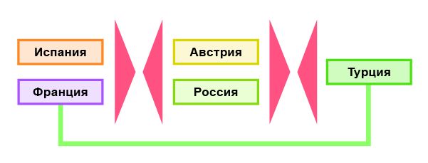 Смена альянсов и новая проба сил