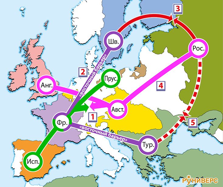 1740–1763 гг. Нарушение европейского равновесия