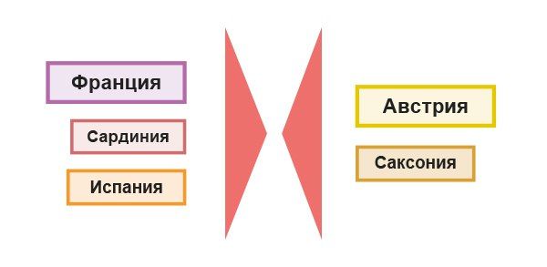 Военные действия в Польше в войне за польское наследство 1733–1735 гг.