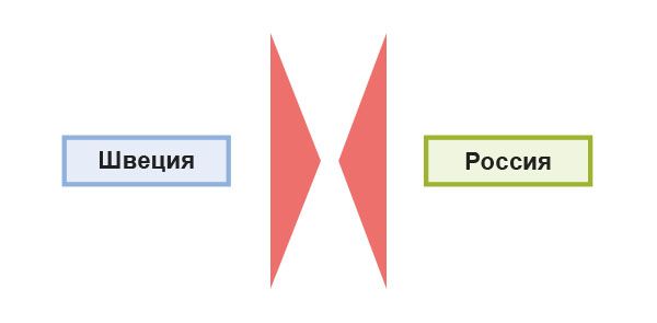 Причины войны за австрийское наследство 1740–1748 гг.