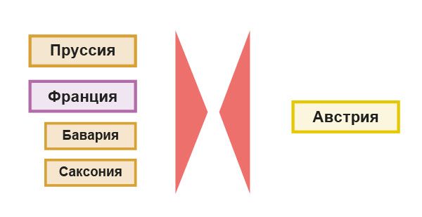 Начало войны за австрийское наследство 1740–1748 гг.
