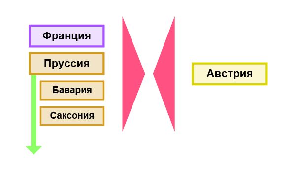 Начало войны за австрийское наследство 1740–1748 гг.