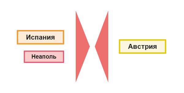 Начало войны за австрийское наследство 1740–1748 гг.