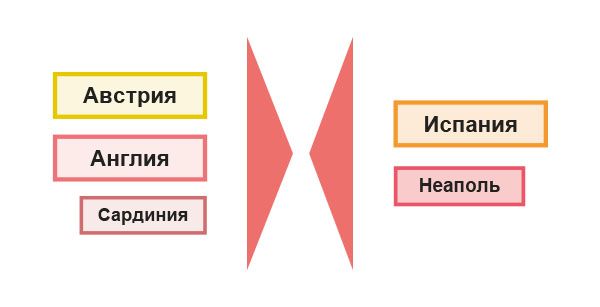Кампании 1742 г. Успехи австрийцев и выход Пруссии из войны за австрийское наследство 1740–1748 гг.