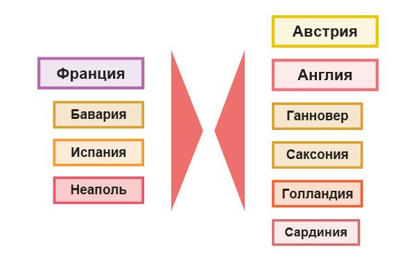 Великобритания вступает в войну, 1743 г.