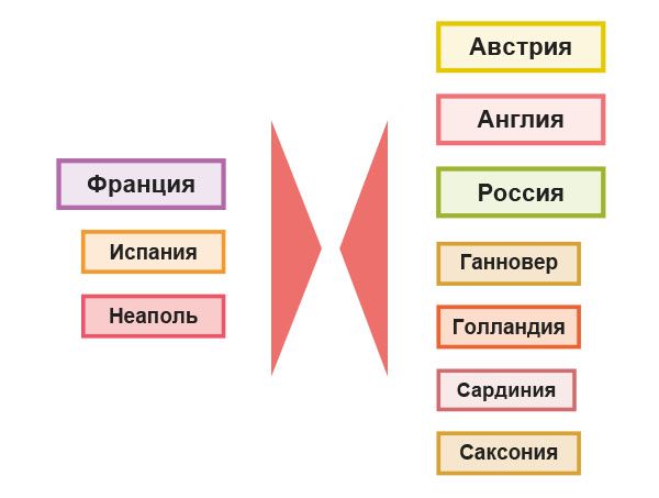 Завершающий этап войны за Австрийское наследство: 1746-1748 гг.