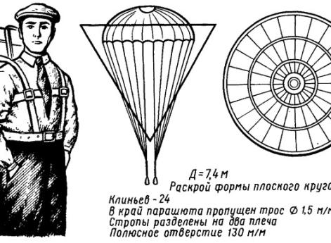 Парашют Г.Е. Котельникова РК-1 образца 1911 г. (по чертежам Котельникова)