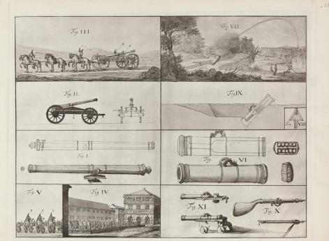 Русская артиллерия