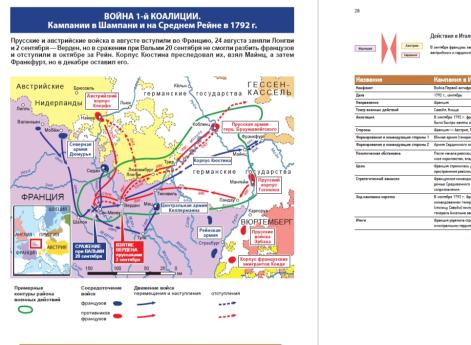 Разворот "Атласа Революционных и Наполеоновских войн 1792–1815"