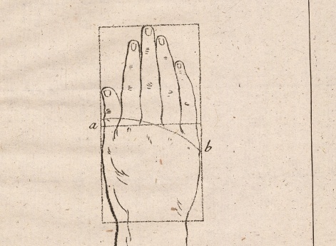Как рисовать руку. Иллюстрация из учебника рисования XVIII века