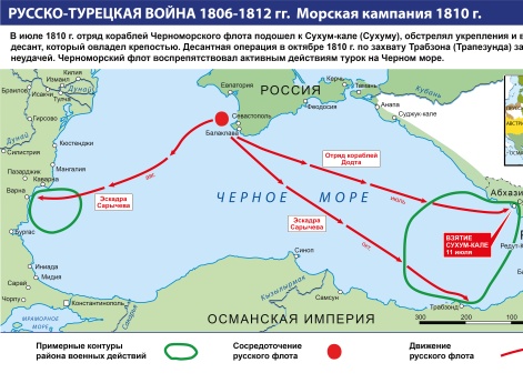 Русско-турецкая война 1806–1812 гг. Морская кампания 1810 г.