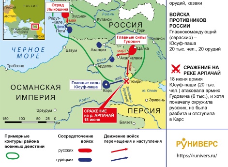 Русско-турецкая война 1806–1812 гг. Кавказская кампания 1807 г.