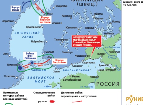 Русско-шведская война 1808–1809 гг. Кампания в Швеции 1809 г.