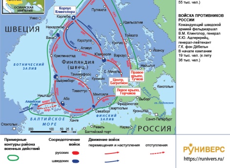 Русско-шведская война 1808–1809 гг. Финская кампания 1808 г.