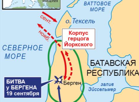 Война Второй антифранцузской коалиции 1798–1802 гг. Кампания в Голландии в 1799 г.