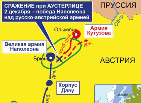 Война Третьей антифранцузской коалиции 1805 г. Кампания в Моравии 1805 г.