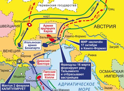 Война Первой антифранцузской коалиции. Кампания в Италии в 1797 г.