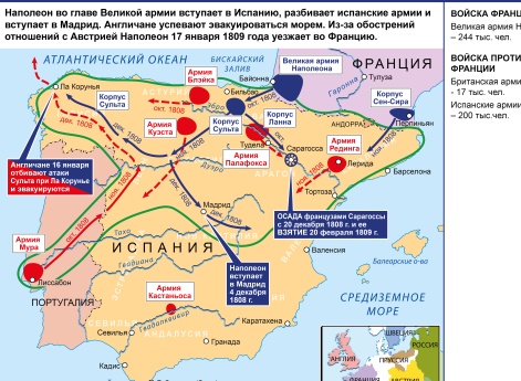 Наполеоновские войны. Война на Пиренейском полуострове. Зимняя кампания в Испании в 1808-1809 гг.