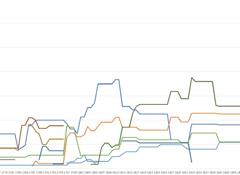 Численность разных видов кавалерии по штатам русской армии