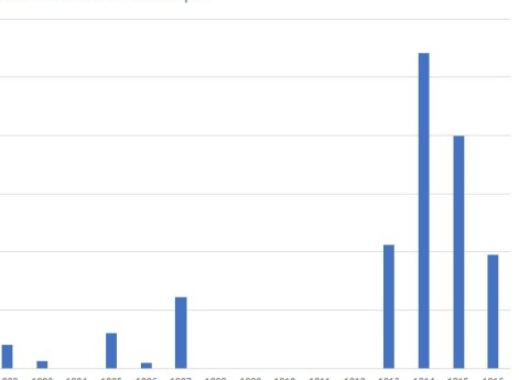 Субсидии Англии Российской империи