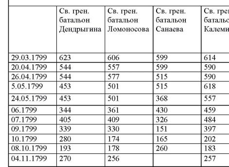 Таблица 17 к статье "База русских полков (1700–1914 гг.). Опыт составления"
