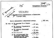 Количество заключенных Юхновского лагеря